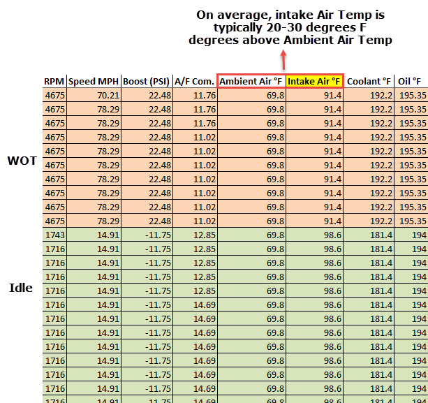 Air Intake Temp How did you get yours so low? Hyundai Genesis Forum